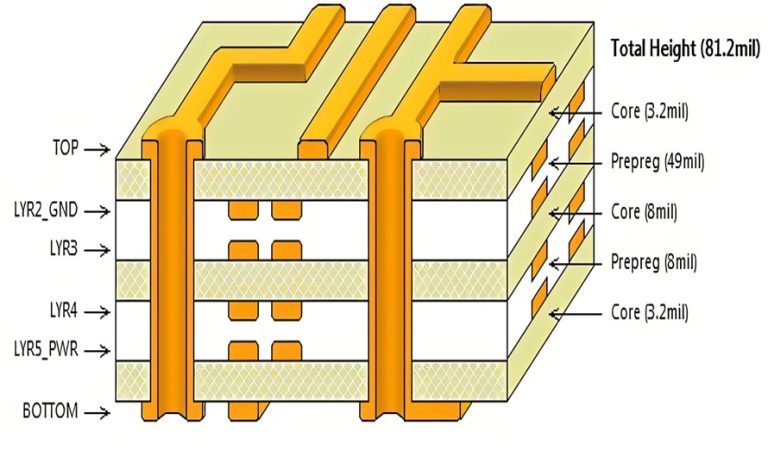 6 层 PCB 设计的关键点