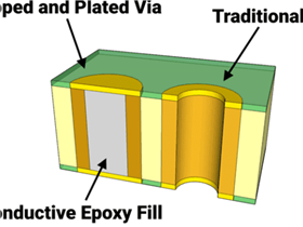 VIPPO plugging method