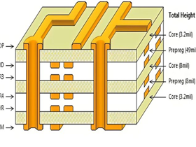 6 层 PCB 设计的关键点