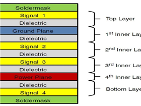 Why choose a 6-layer PCB?