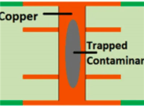 Copper plated through-hole closure