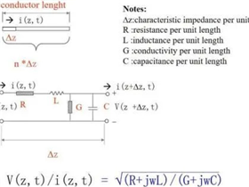 Theoretical basis for impedance control